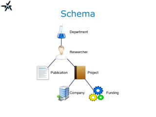 Schema
 