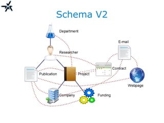 Schema V2
 
