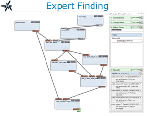 Expert Finding
 