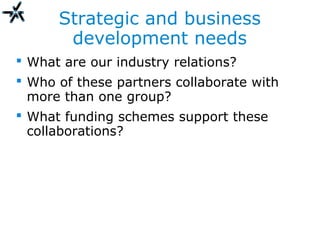 Strategic and business
development needs
 What are our industry relations?
 Who of these partners collaborate with
more than one group?
 What funding schemes support these
collaborations?
 