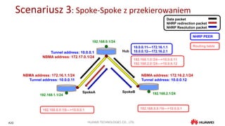 PLNOG16: Wielopunktowy VPN, Piotr Głaska