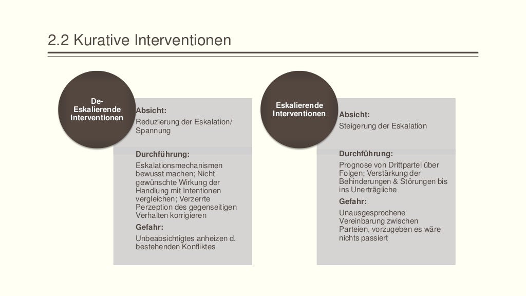 Interventionen der Konfliktbehandlung Friedrich Glasl