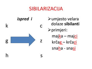 SIBILARIZACIJA 
ispred i 
k c 
g z 
h s 
umjesto velara 
dolaze sibilanti 
primjeri: 
majka – majci 
krčag – krčazi 
snaha - snasi 
 
