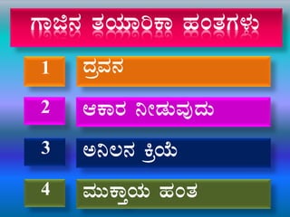 UÁf£À vÀAiÀiÁjPÁ ºÀAvÀUÀ¼ÀÄ
zÀæªÀ£À
DPÁgÀ ¤ÃqÀÄªÀÅzÀÄ
1
2
C¤®£À QæAiÉÄ3
ªÀÄÄPÁÛAiÀÄ ºÀAvÀ4
 
