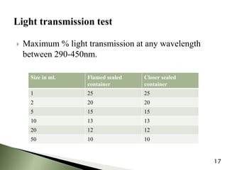  Maximum % light transmission at any wavelength
between 290-450nm.
Size in ml. Flamed sealed
container
Closer sealed
container
1 25 25
2 20 20
5 15 15
10 13 13
20 12 12
50 10 10
17
 