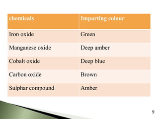 chemicals Imparting colour
Iron oxide Green
Manganese oxide Deep amber
Cobalt oxide Deep blue
Carbon oxide Brown
Sulphar compound Amber
9
 