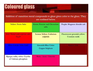 Glass and everything