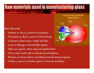 Glass and everything