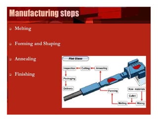 Glass and everything