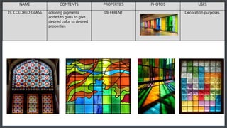 NAME CONTENTS PROPERTIES PHOTOS USES
19. COLORED GLASS coloring pigments
added to glass to give
desired color to desired
properties
DIFFERENT Decoration purposes.
 