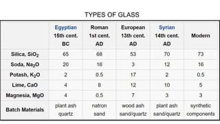 TYPES OF GLASS
 