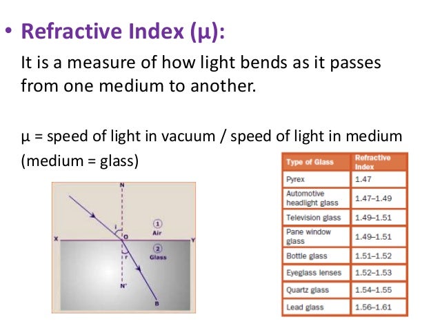 What Is The Refractive Index Of A Medium