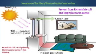Nanostructure ThinFilms of TitaniumDioxide Coatedon Glass
Prevent from Escherichia coli
and Staphylococcus aureus
Escherichia coli > Food poisoning
Staphylococcus aureus > Skin
infection
 