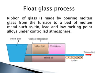 The Glass Manufacturing Process