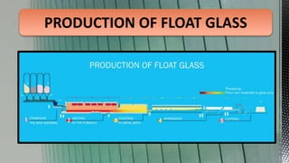 DIFFERENT TYPES OF GLASS, WHAT IS A FLOAT GLASS AND PROCESSED GLASS ...