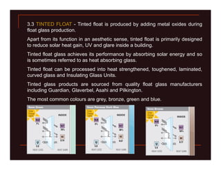 analysis on glass structures, types and composition.pdf