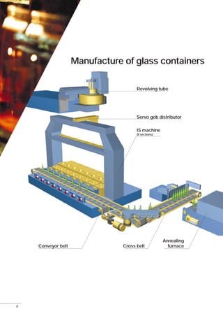 Glass en | PDF