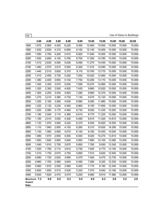 Use of Glass in Buildings

84
3.00

4.00

5.00

6.00

8.00

10.00

12.00

15.00 19.00

25.00

1900

1.670

2.900

4.420

6.220

9.390

12.460

15.000

15.000

15.000

15.000

1950

1.630

2.830

4.310

6.060

9.150

12.140

15.000

15.000

15.000

15.000

2000

1.590

2.760

4.200

5.910

8.920

11.840

15.000

15.000

15.000

15.000

2050

1.550

2.690

4.100

5.760

8.700

11.550

14.780

15.000

15.000

15.000

2100

1.510

2.630

4.000

5.630

8.490

11.270

14.430

15.000

15.000

15.000

2150

1.480

2.570

3.910

5.500

8.300

11.010

14.090

15.000

15.000

15.000

2200

1.440

2.510

3.820

5.370

8.110

10.760

13.770

15.000

15.000

15.000

2250

1.410

2.450

3.730

5.250

7.930

10.520

13.460

15.000

15.000

15.000

2300

1.380

2.400

3.650

5.140

7.750

10.290

13.170

15.000

15.000

15.000

2350

1.350

2.350

3.570

5.030

7.590

10.070

12.890

15.000

15.000

15.000

2400

1.320

2.300

3.500

4.920

7.430

9.860

12.620

15.000

15.000

15.000

2450

1.300

2.250

3.430

4.820

7.280

9.660

12.370

15.000

15.000

15.000

2500

1.270

2.210

3.360

4.730

7.130

9.470

12.120

15.000

15.000

15.000

2550

1.250

2.160

3.290

4.630

6.990

9.280

11.880

15.000

15.000

15.000

2600

1.220

2.120

3.230

4.540

6.860

9.100

11.650

15.000

15.000

15.000

2650

1.200

2.080

3.170

4.460

6.730

8.930

11.430

15.000

15.000

15.000

2700

1.180

2.040

3.110

4.380

6.610

8.770

11.220

15.000

15.000

15.000

2750

1.160

2.010

3.050

4.300

6.490

8.610

11.020

14.810

15.000

15.000

2800

1.130

1.970

3.000

4.220

6.370

8.450

10.820

14.550

15.000

15.000

2850

1.110

1.940

2.950

4.150

6.260

8.310

10.630

14.290

15.000

15.000

2900

1.100

1.900

2.900

4.070

6.150

8.160

10.450

14.040

15.000

15.000

2950

1.080

1.870

2.850

4.000

6.050

8.020

10.270

13.810

15.000

15.000

3000

1.060

1.840

2.800

3.940

5.950

7.890

10.100

13.580

15.000

15.000

3050

1.040

1.810

2.750

3.870

5.850

7.760

9.930

13.350

15.000

15.000

3100

1.020

1.780

2.710

3.810

5.750

7.640

9.770

13.140

15.000

15.000

3150

1.010

1.750

2.670

3.750

5.660

7.510

9.620

12.930

15.000

15.000

3200

0.990

1.720

2.620

3.690

5.570

7.400

9.470

12.730

15.000

15.000

3250

0.980

1.700

2.580

3.640

5.490

7.280

9.320

12.530

15.000

15.000

3300

0.960

1.670

2.550

3.580

5.400

7.170

9.180

12.340

15.000

15.000

3350

0.950

1.650

2.510

3.530

5.320

7.070

9.040

12.160

15.000

15.000

3400

0.930

1.620

2.470

3.470

5.250

6.960

8.910

11.980

15.000

15.000

Maximum 7.3
Aspect
Ratio

6.8

6.5

6.3

5.5

4.9

4.3

3.8

3.3

2.9

 