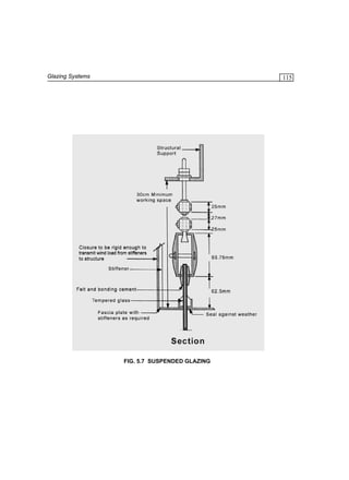 Glazing Systems

115

FIG. 5.7 SUSPENDED GLAZING

 