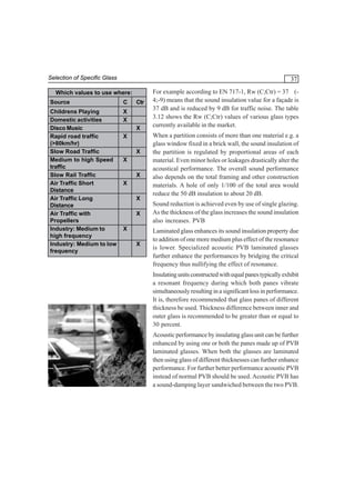 Selection of Specific Glass

37

Which values to use where:
Source

C

Childrens Playing
Domestic activities
Disco Music
Rapid road traffic
(>80km/hr)
Slow Road Traffic
Medium to high Speed
traffic
Slow Rail Traffic
Air Traffic Short
Distance
Air Traffic Long
Distance
Air Traffic with
Propellers
Industry: Medium to
high frequency
Industry: Medium to low
frequency

Ctr

X
X
X
X
X
X
X
X
X
X
X
X

For example according to EN 717-1, Rw (C;Ctr) = 37 (4;-9) means that the sound insulation value for a façade is
37 dB and is reduced by 9 dB for traffic noise. The table
3.12 shows the Rw (C;Ctr) values of various glass types
currently available in the market.
When a partition consists of more than one material e.g. a
glass window fixed in a brick wall, the sound insulation of
the partition is regulated by proportional areas of each
material. Even minor holes or leakages drastically alter the
acoustical performance. The overall sound performance
also depends on the total framing and other construction
materials. A hole of only 1/100 of the total area would
reduce the 50 dB insulation to about 20 dB.
Sound reduction is achieved even by use of single glazing.
As the thickness of the glass increases the sound insulation
also increases. PVB
Laminated glass enhances its sound insulation property due
to addition of one more medium plus effect of the resonance
is lower. Specialized acoustic PVB laminated glasses
further enhance the performances by bridging the critical
frequency thus nullifying the effect of resonance.
Insulating units constructed with equal panes typically exhibit
a resonant frequency during which both panes vibrate
simultaneously resulting in a significant loss in performance.
It is, therefore recommended that glass panes of different
thickness be used. Thickness difference between inner and
outer glass is recommended to be greater than or equal to
30 percent.
Acoustic performance by insulating glass unit can be further
enhanced by using one or both the panes made up of PVB
laminated glasses. When both the glasses are laminated
then using glass of different thicknesses can further enhance
performance. For further better performance acoustic PVB
instead of normal PVB should be used. Acoustic PVB has
a sound-damping layer sandwiched between the two PVB.

 