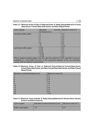 Selection of Specific Glass

45

Table 3.13 Maximum Areas of Clear or Patterned Grade ‘A’ Safety Glazing Material for Framed
Glass Doors, Framed Glass Side Panels, and Other Glazed Panels

Standard
nominal Maximum area (m2)
thickness (mm)
Tempered safety glass
3
1.0
4
2.0
5
3.0
6
4.0
8
6.0
10
8.0
12
10.0
Laminated safety glass
5.38
2.0
6.38
3.0
8.38
5.0
10.38
7.0
12.38
9.0
Where sealed insulating glass units are used the maximum areas specified in may be
multiplied by 1.5 provided that each of the component glasses of the unit otherwise
comply with the relevant requirements.
Type of glass

Table 3.14 Maximum Areas of Clear or Patterned Normal Glass for Framed Glass Doors,
Framed Glass Side Panels, and Other Framed Glass Side Panels, and Other Framed
Glazed Panels

Standard nominal thickness (mm)
3
4
5
6
8
10
12
15
19
25

Maximum area (m2)
0.1
0.3
0.5
0.9
1.8
2.7
4.5
6.3
8.5
12.0

Table 3.15 Maximum Areas of Grade ‘A’ Safety Glazing Materials for Shower Doors, Shower
Screens and Bath Enclosures

Type of glass

Standard nominal thickness (mm)

Maximum area (m2)

Safety wired glass

≥6

2.5

 