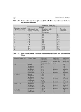 Use of Glass in Buildings

46

Table 3. 16 : Maximum Areas of Normal (Annealed) Glass for Shop Fronts, Internal Partitions,
and Other Glazed Panels

Standard nominal
thickness (mm)
3
4
5
6
8
10
12
15
19
25
Table 3.17:

Maximum area (m2)
Framed
Side panels and
Shopfront side
panels and
internal partitions
Shopfronts
0.8
0.8
1.4
1.4
2.2
2.2
3.3
3.3
4.5
6.0
6.0
9.0
8.0
12.0
10.0
15.0
12.0
15.0
15.0
15.0

Type of glass

≤2

Normal
Tempered
Tempered
Tempered
Laminated
Laminated
Normal
Tempered
Tempered
Tempered
Laminated
Laminated
Tempered
Tempered
Laminated
Laminated
Tempered
Laminated

> 2.5 ≤ 2.8

>2.8 ≤ 3.2

0.1
0.3
0.5
0.9
1.8
2.7
4.5
6.3
8.5
12.0

Shop Fronts, Internal Partitions, and Other Glazed Panels with Unframed Side
Edges

Height of glass (m)

>2 ≤ 2.5

Top edge
unframed

Minimum
Maximum
standard
number of
nominal
vertical butt
thickness (mm) joints
6.0
1
6.0
1
6.0
2
8.0
No limit
6.38
2
8.38
No limit
10.0
1
10.0
1
8.0
2
10.0
No limit
8.38
2
10.38
No limit
10.0
2
12.0
No limit
13.38
2
12.38
No limit
12.0
2
12.38
2

Maximum
panel
width (m)
0.8
1.0
1.2
No limit
1.2
No limit
1.0
1.2
1.2
No limit
1.2
No limit
1.2
No limit
1.2
No limit
1.2
1.2

 