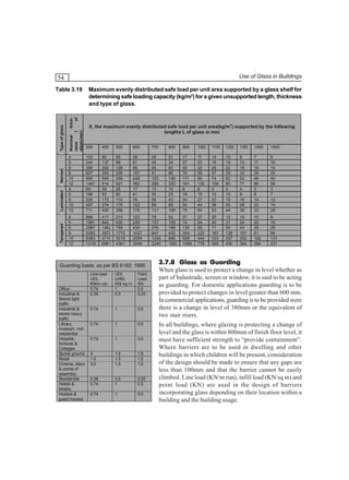 Use of Glass in Buildings

54

Maximum evenly distributed safe load per unit area supported by a glass shelf for
determining safe loading capacity (kg/m2) for a given unsupported length, thickness
and type of glass.

Nominal
thickness
t
of
glass(mm)

Tempered

Laminated

Normal

Type of glass

Table 3.19

300

400

500

600

700

800

900

1000

1100

1200

1300

1400

1500

4
5
6
8
10
12
4
6
8
10
12

153
244
356
627
995
1447
69
166
305
487
711

86
137
200
353
559
814
39
93
172
274
400

55
88
128
226
358
521
25
60
110
175
256

38
61
89
157
249
362
17
41
76
122
178

28
45
65
41
183
266
13
30
56
89
131

21
34
50
88
140
203
10
23
43
69
100

17
27
40
70
111
161
8
18
34
54
79

11
22
32
56
90
130
6
15
27
44
64

14
18
26
47
74
108
5
12
23
36
53

10
15
22
39
62
90
4
10
19
30
44

8
13
19
33
53
77
4
9
16
26
38

7
11
16
29
46
66
3
8
14
22
33

6
10
14
25
40
58
3
7
12
19
28

4
5
6
8
10
12

988
1991
2997
5283
8383
12197

417
840
1482
2972
4716
6861

213
430
759
1775
3018
4391

123
249
439
1027
2054
3049

78
157
276
647
1293
2240

52
105
185
433
866
1520

37
74
130
304
608
1068

27
54
95
222
444
778

20
40
71
167
333
585

15
31
55
128
257
450

12
24
43
101
202
354

10
20
35
81
162
284

8
16
28
66
131
231

X, the maximum evenly distributed safe load per unit area(kg/m2) supported by the following
lengths L of glass in mm

Guarding loads: as per BS 6180: 1995

Office
Industrial &
Stores light
traffic
Industrial &
stores heavy
traffic
Library,
museum, non
residential
Hospital,
Schools &
Colleges
Sports ground
Retail
Cinema, disco
& points of
assembly
Residential
Hotels &
Motels
Hostels &
guest houses

Line load
UDL
KN/m run
0.74
0.36

UDL
(infill)
KN/ sq m
1
0.5

Point
Load
KN
0.5
0.25

0.74

1

0.5

0.74

1

0.5

0.74

1

0.5

3
1.5
3.0

1.5
1.5
1.5

1.5
1.5
1.5

0.36
0.74

0.5
1

0.25
0.5

0.74

1

0.5

3.7.8 Glass as Guarding
When glass is used to protect a change in level whether as
part of balustrade, screen or window, it is said to be acting
as guarding. For domestic applications guarding is to be
provided to protect changes in level greater than 600 mm.
In commercial applications, guarding is to be provided were
there is a change in level of 380mm or the equivalent of
two stair risers.
In all buildings, where glazing is protecting a change of
level and the glass is within 800mm of finish floor level, it
must have sufficient strength to “provide containment”.
Where barriers are to be used in dwelling and other
buildings in which children will be present, consideration
of the design should be made to ensure that any gaps are
less than 100mm and that the barrier cannot be easily
climbed. Line load (KN/m run), infill load (KN/sq m) and
point load (KN) are used in the design of barriers
incorporating glass depending on their location within a
building and the building usage.

 