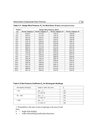 Determination of Appropriate Glass Thickness

69

Table 4.11 Design Wind Pressure ‘PZ’ for Wind Zone- VI (Basic wind speed 55 m/sec)
Height
(m)
5.0
10.0
15.0
20.0
25.0
30.0
35.0
40.0
45.0
50.0
60.0
70.0
80.0
90.0
100.0
125.0
150.0
175.0
200.0
250.0

Terrain Category I
2334.01
2334.01
2515.23
2655.59
2727.19
2799.75
2860.95
2922.81
2985.32
3048.50
3109.78
3171.66
3234.16
3297.26
3360.98
3468.52
3577.76
3633.01
3688.69
3801.32

Design Wind Pressure (N/m 2 )
Terrain Category II
Terrain Category III
2117.02
1753.10
2117.02
1753.10
2334.01
1991.90
2423.77
2159.57
2538.36
2267.80
2655.59
2378.68
2715.19
2446.48
2775.46
2515.23
2836.39
2584.93
2897.98
2655.59
2967.75
2732.00
3038.35
2809.50
3109.78
2888.08
3182.04
2967.75
3255.12
3048.50
3360.98
3150.97
3468.52
3255.12
3522.93
3334.35
3577.76
3414.54
3688.69
3522.93

Table 4.12 Net Pressure Coefficient CP for Rectangular Buildings
Permeability of Building*

Height to width ratio (h/w)

CP

1.40

h/w ≤ ½

1.50
1.70

h/w ≤ ½

1.70

½ < h/w < 6

> 20%

1.20

½ < h/w < 6

5% - 20%

h/w ≤ ½
½ < h/w <6

< 5%

1.90

* Permeability is the ratio of area of openings to the area of wall.
Here,
h = height of the building
w = width of the building (smaller plan dimension)

Terrain Category IV
1354.89
1354.89
1354.89
1354.89
1658.10
1991.90
2127.62
2267.80
2412.46
2561.59
2655.59
2751.27
2848.66
2947.73
3048.50
3150.97
3255.12
3334.35
3414.54
3468.52

 