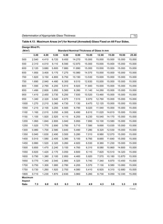 Determination of Appropriate Glass Thickness

75

Table 4.13 : Maximum Areas (m2) for Normal (Annealed) Glass Fixed on All Four Sides.
Design Wind Pr.
(N/m2)

Standard Nominal Thickness of Glass in mm

3.00

4.00

5.00

6.00

8.00

10.00

12.00

15.00

19.00

25.00

500

2.540

4.410

6.720

9.450

14.270

15.000

15.000

15.000

15.000

15.000

550

2.310

4.010

6.110

8.590

12.970

15.000

15.000

15.000

15.000

15.000

600

2.120

3.680

5.600

7.880

11.890

15.000

15.000

15.000

15.000

15.000

650

1.950

3.400

5.170

7.270

10.980

14.570

15.000

15.000

15.000

15.000

700

1.820

3.150

4.800

6.750

10.190

13.530

15.000

15.000

15.000

15.000

750

1.690

2.940

4.480

6.300

9.510

12.630

15.000

15.000

15.000

15.000

800

1.590

2.760

4.200

5.910

8.920

11.840

15.000

15.000

15.000

15.000

850

1.490

2.600

3.950

5.560

8.390

11.140

14.260

15.000

15.000

15.000

900

1.410

2.450

3.730

5.250

7.930

10.520

13.460

15.000

15.000

15.000

950

1.340

2.320

3.540

4.970

7.510

9.970

12.760

15.000

15.000

15.000

1000

1.270

2.210

3.360

4.730

7.130

9.470

12.120

15.000

15.000

15.000

1050

1.210

2.100

3.200

4.500

6.790

9.020

11.540

15.000

15.000

15.000

1100

1.160

2.010

3.050

4.300

6.490

8.610

11.020

14.810

15.000

15.000

1150

1.100

1.920

2.920

4.110

6.200

8.230

10.540

14.170

15.000

15.000

1200

1.060

1.840

2.800

3.940

5.950

7.890

10.100

13.580

15.000

15.000

1250

1.020

1.770

2.690

3.780

5.710

7.580

9.690

13.030

15.000

15.000

1300

0.980

1.700

2.580

3.640

5.490

7.280

9.320

12.530

15.000

15.000

1350

0.940

1.630

2.490

3.500

5.280

7.010

8.980

12.070

15.000

15.000

1400

0.910

1.580

2.400

3.380

5.100

6.760

8.660

11.640

15.000

15.000

1450

0.880

1.520

2.320

3.260

4.920

6.530

8.360

11.230

15.000

15.000

1500

0.850

1.470

2.240

3.150

4.760

6.310

8.080

10.860

14.800

15.000

1550

0.820

1.420

2.170

3.050

4.600

6.110

7.820

10.510

14.320

15.000

1600

0.790

1.380

2.100

2.950

4.460

5.920

7.570

10.180

13.870

15.000

1650

0.770

1.340

2.040

2.860

4.320

5.740

7.340

9.870

13.450

15.000

1700

0.750

1.300

1.980

2.780

4.200

5.570

7.130

9.580

13.060

15.000

1750

0.730

1.260

1.920

2.700

4.080

5.410

6.920

9.310

12.680

15.000

1800

0.710

1.230

1.870

2.630

3.960

5.260

6.730

9.050

12.330

15.000

Maximum
Aspect
Ratio
7.3

6.8

6.5

6.3

5.9

4.9

4.3

3.8

3.3

2.9
Contd...

 