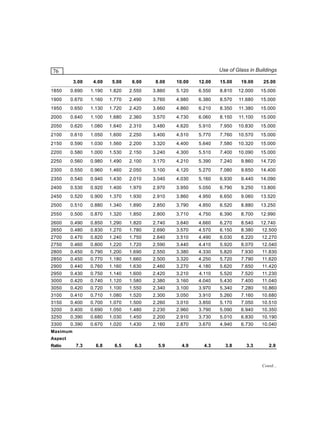 Use of Glass in Buildings

76
3.00

4.00

5.00

6.00

8.00

10.00

12.00

15.00

19.00

25.00

1850

0.690

1.190

1.820

2.550

3.860

5.120

6.550

8.810

12.000

15.000

1900

0.670

1.160

1.770

2.490

3.760

4.980

6.380

8.570

11.680

15.000

1950

0.650

1.130

1.720

2.420

3.660

4.860

6.210

8.350

11.380

15.000

2000

0.640

1.100

1.680

2.360

3.570

4.730

6.060

8.150

11.100

15.000

2050

0.620

1.080

1.640

2.310

3.480

4.620

5.910

7.950

10.830

15.000

2100

0.610

1.050

1.600

2.250

3.400

4.510

5.770

7.760

10.570

15.000

2150

0.590

1.030

1.560

2.200

3.320

4.400

5.640

7.580

10.320

15.000

2200

0.580

1.000

1.530

2.150

3.240

4.300

5.510

7.400

10.090

15.000

2250

0.560

0.980

1.490

2.100

3.170

4.210

5.390

7.240

9.860

14.720

2300

0.550

0.960

1.460

2.050

3.100

4.120

5.270

7.080

9.650

14.400

2350

0.540

0.940

1.430

2.010

3.040

4.030

5.160

6.930

9.440

14.090

2400

0.530

0.920

1.400

1.970

2.970

3.950

5.050

6.790

9.250

13.800

2450

0.520

0.900

1.370

1.930

2.910

3.860

4.950

6.650

9.060

13.520

2500

0.510

0.880

1.340

1.890

2.850

3.790

4.850

6.520

8.880

13.250

2550

0.500

0.870

1.320

1.850

2.800

3.710

4.750

6.390

8.700

12.990

2600

0.490

0.850

1.290

1.820

2.740

3.640

4.660

6.270

8.540

12.740

2650

0.480

0.830

1.270

1.780

2.690

3.570

4.570

6.150

8.380

12.500

2700

0.470

0.820

1.240

1.750

2.640

3.510

4.490

6.030

8.220

12.270

2750

0.460

0.800

1.220

1.720

2.590

3.440

4.410

5.920

8.070

12.040

2800

0.450

0.790

1.200

1.690

2.550

3.380

4.330

5.820

7.930

11.830

2850

0.450

0.770

1.180

1.660

2.500

3.320

4.250

5.720

7.790

11.620

2900

0.440

0.760

1.160

1.630

2.460

3.270

4.180

5.620

7.650

11.420

2950

0.430

0.750

1.140

1.600

2.420

3.210

4.110

5.520

7.520

11.230

3000

0.420

0.740

1.120

1.580

2.380

3.160

4.040

5.430

7.400

11.040

3050

0.420

0.720

1.100

1.550

2.340

3.100

3.970

5.340

7.280

10.860

3100

0.410

0.710

1.080

1.520

2.300

3.050

3.910

5.260

7.160

10.680

3150

0.400

0.700

1.070

1.500

2.260

3.010

3.850

5.170

7.050

10.510

3200

0.400

0.690

1.050

1.480

2.230

2.960

3.790

5.090

6.940

10.350

3250

0.390

0.680

1.030

1.450

2.200

2.910

3.730

5.010

6.830

10.190

3300

0.390

0.670

1.020

1.430

2.160

2.870

3.670

4.940

6.730

10.040

6.8

6.5

6.3

5.9

4.9

4.3

3.8

3.3

2.9

Maximum
Aspect
Ratio

7.3

Contd...

 