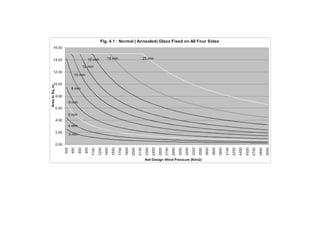 78

15 mm

19 mm

25 mm

12 mm
10 mm

8 mm

6 mm

5 mm
4 mm
3 mm

Use of Glass in Buildings

 