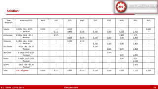 Raw
Materials
Amount of RM Na₂O K₂O CaO MgO ZnO PbO Al₂0₃ SiO₂ B₂O₃
Ulexite 0.050 x 739 = 36.95
Residual
0.050
-
-
0.125
0.100
0.145
-
0.145
-
0.250
-
0.185
-
0.215
-
2.555
0.250
-
Orthoclase 0.125 x 556.8 = 69.5
Residual
-
-
0.125
-
-
0.145
-
0.145
-
0.250
-
0.185
0.125
0.09
0.75
1.805
-
-
Dolomite 0.145 x 184 = 26.68
Residual
-
-
-
-
0.145
-
0.145
-
-
0.250
-
0.185
-
0.09
-
1.805
-
-
Zinc Oxide 0.250 x 81 = 20.25
Residual
-
-
-
-
-
-
-
-
0.250
-
-
0.185
-
0.09
-
1.805
-
-
Red Lead 0.185 x 229 = 42.37
Residual
-
-
-
-
-
-
-
-
-
-
0.185
-
-
0.09
-
1.805
-
-
Kaolin 0.090 x 258 = 23.22
Residual
-
-
-
-
-
-
-
-
-
-
-
-
0.09
-
0.19
1.625
-
-
Quartz 1.615 x 60 = 97.50
Residual
-
-
-
-
-
-
-
-
-
-
-
-
-
-
1.625
-
-
-
Total 316 . 47 grams 0.050 0.125 0.245 0.145 0.250 0.185 0.215 2.555 0.250
Solution
K.U.TÜMEN – 2018/2019 Glass and Glaze 16
 