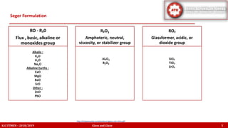Seger Formulation
K.U.TÜMEN – 2018/2019 Glass and Glaze 5
RO - R₂0
Flux , basic, alkaline or
monoxides group
R₂O3
Amphoteric, neutral,
viscosity, or stabilizer group
RO₂
Glassformer, acidic, or
dioxide group
Alkalis :
K2O
Li2O
Na2O
Alkaline Earths :
CaO
MgO
BaO
SrO
Other :
ZnO
PbO
Al₂O3
B2O3
SiO₂
TiO₂
ZrO₂
http://lindaarbuckle.com/handouts/glaze-calc-intro.pdf
 