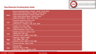 Na₂O
Borax ( Crystal with Water ) = Na₂B₄O₇ . 10H₂O ⇒ Na₂O. 2B₂O₃
Borax ( Crystal without Water ) = Na₂B₄O₇ ⇒ Na₂O. 2B₂O₃
Soda ( Crsytal with Water ) = Na₂CO₃ . 10H₂O ⇒ Na₂O
Soda ( Crystal without Water ) = Na₂CO₃ ⇒ Na₂O
Albite ( Na-Feldspar ) = Na₂O . Al₂O₃ . 6SiO₂
K₂O
Potassium Carbonate = K₂CO₃ ⇒ K₂O
Potassium Nitrate = KNO₃ ⇒ K₂O
Orthoclase ( K – Feldspar ) = K₂O . Al₂O₃ . 6SiO₂
Li₂O
Petalite = Li₂O . Al₂O₃ . 8SiO₂
Spodumen = Li₂O . Al₂O₃ . 4SiO₂
Lithium Carbonate = Li₂CO₃ ⇒ Li₂O
CaO
Marble ( Limestone ) = CaCO₃ ⇒ CaO
Wollastanite = CaO . SiO₂
Dolomite = CaCO₃ . MgCO₃ ⇒ CaO . MgO
MgO
Magnesite = MgCO₃ ⇒ MgO
Talc = 3MgO . 4SiO₂ . H₂O
Dolomite = CaCO₃ . MgCO₃ ⇒ CaO . MgO
BaO Barium Carbonate = BaCO₃ ⇒ BaO
PbO
Litharge= PbO
Red Lead = Pb₃O₄ ⇒ 3PbO
White Lead = 2Pb₃O₄ . Pb(OH)₂ ⇒ 3PbO
Raw Materials Providing Basic Oxide
K.U.TÜMEN – 2018/2019 Glass and Glaze 6
http://content.lms.sabis.sakarya.edu.tr/Uploads/48931/37158/12_.hafta.pdf
 