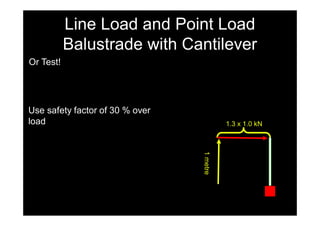 Glass balustrades | PDF