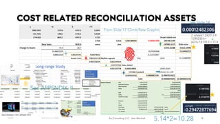 COST RELATED RECONCILIATION ASSETS
8/24/2022 Brij Consulting, LLC Jean Marshall 18
From Slide 17 Climb Rate Graphic
See AP...