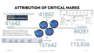 ATTRIBUTION OF CRITICAL MARKS
Brij Consulting, LLC Jean Marshall 20
18 Layer Glass
Scientific Assets
6 Layer Glass Site De...