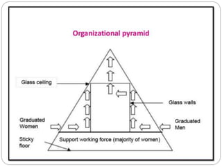 GLASS CEILING AND GENDER EQUALITY (HRM).pptx