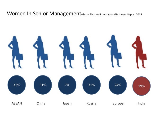 Glass Ceiling Effect Does It Really Exist Women Specific