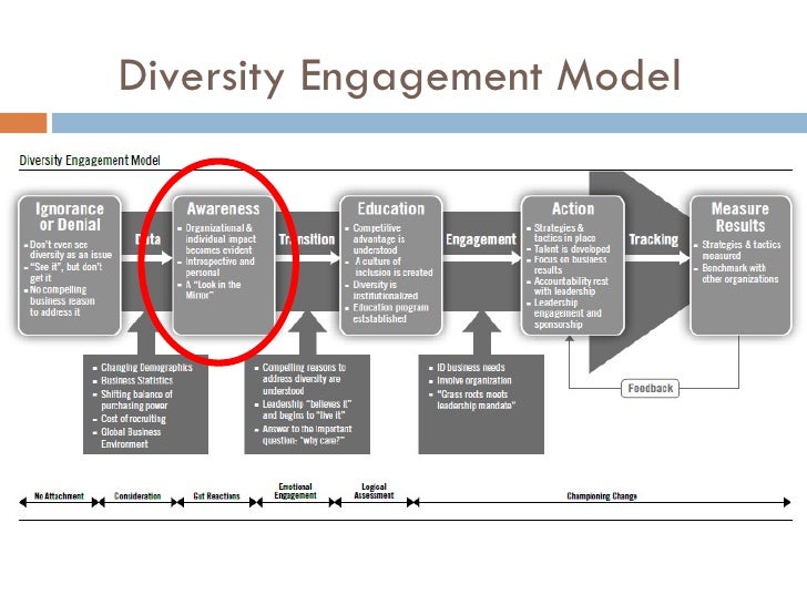 Glass Ceiling Presentation