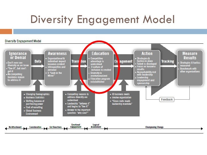 Glass Ceiling Presentation