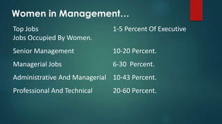 Women in Management… 
Top Jobs 1-5 Percent Of Executive 
Jobs Occupied By Women. 
Senior Management 10-20 Percent. 
Managerial Jobs 6-30 Percent. 
Administrative And Managerial 10-43 Percent. 
Professional And Technical 20-60 Percent. 
 