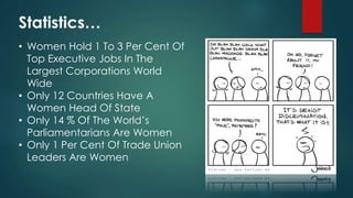 Statistics… 
• Women Hold 1 To 3 Per Cent Of 
Top Executive Jobs In The 
Largest Corporations World 
Wide 
• Only 12 Countries Have A 
Women Head Of State 
• Only 14 % Of The World’s 
Parliamentarians Are Women 
• Only 1 Per Cent Of Trade Union 
Leaders Are Women 
 