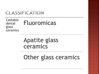 Metal free Castable Glass ceramics- Dicor.pptx