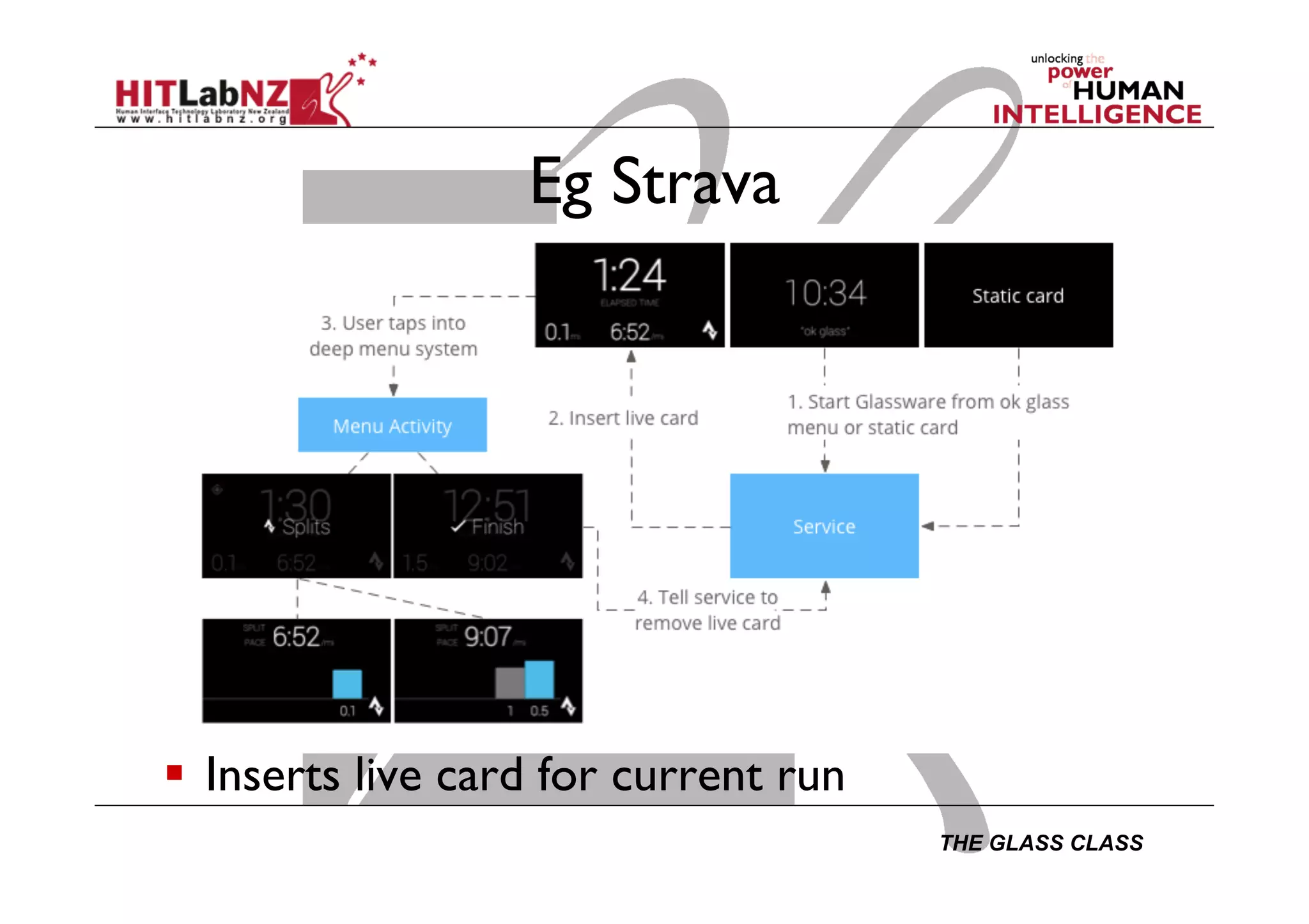 THE GLASS CLASS
Eg Strava
  Inserts live card for current run
 