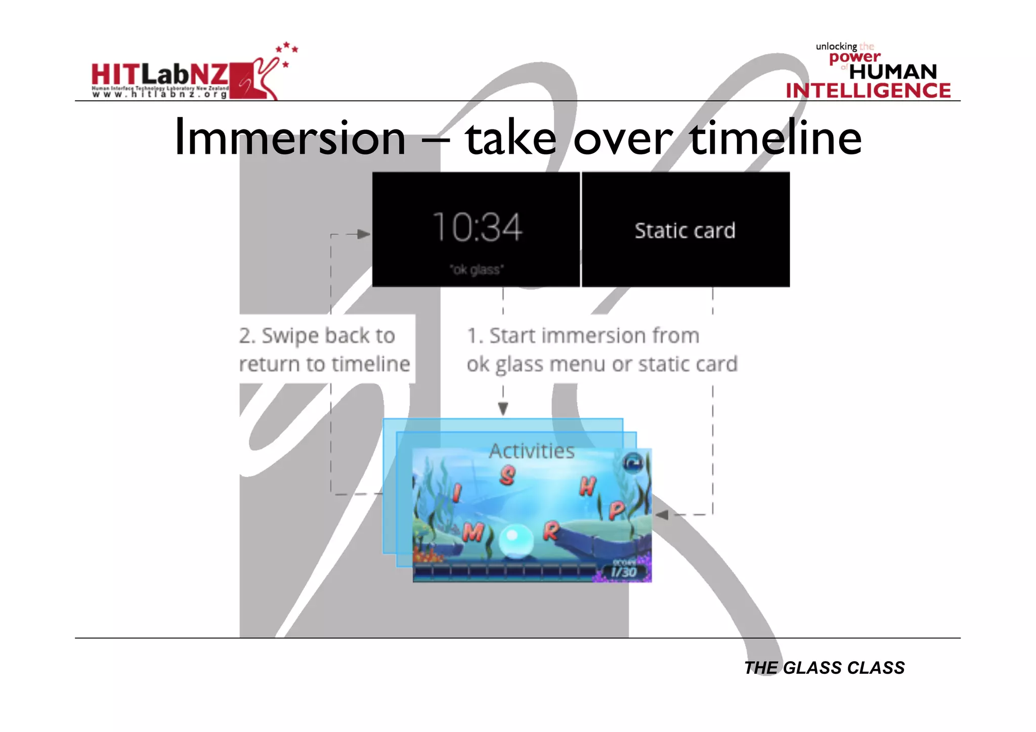 THE GLASS CLASS
Immersion – take over timeline
 