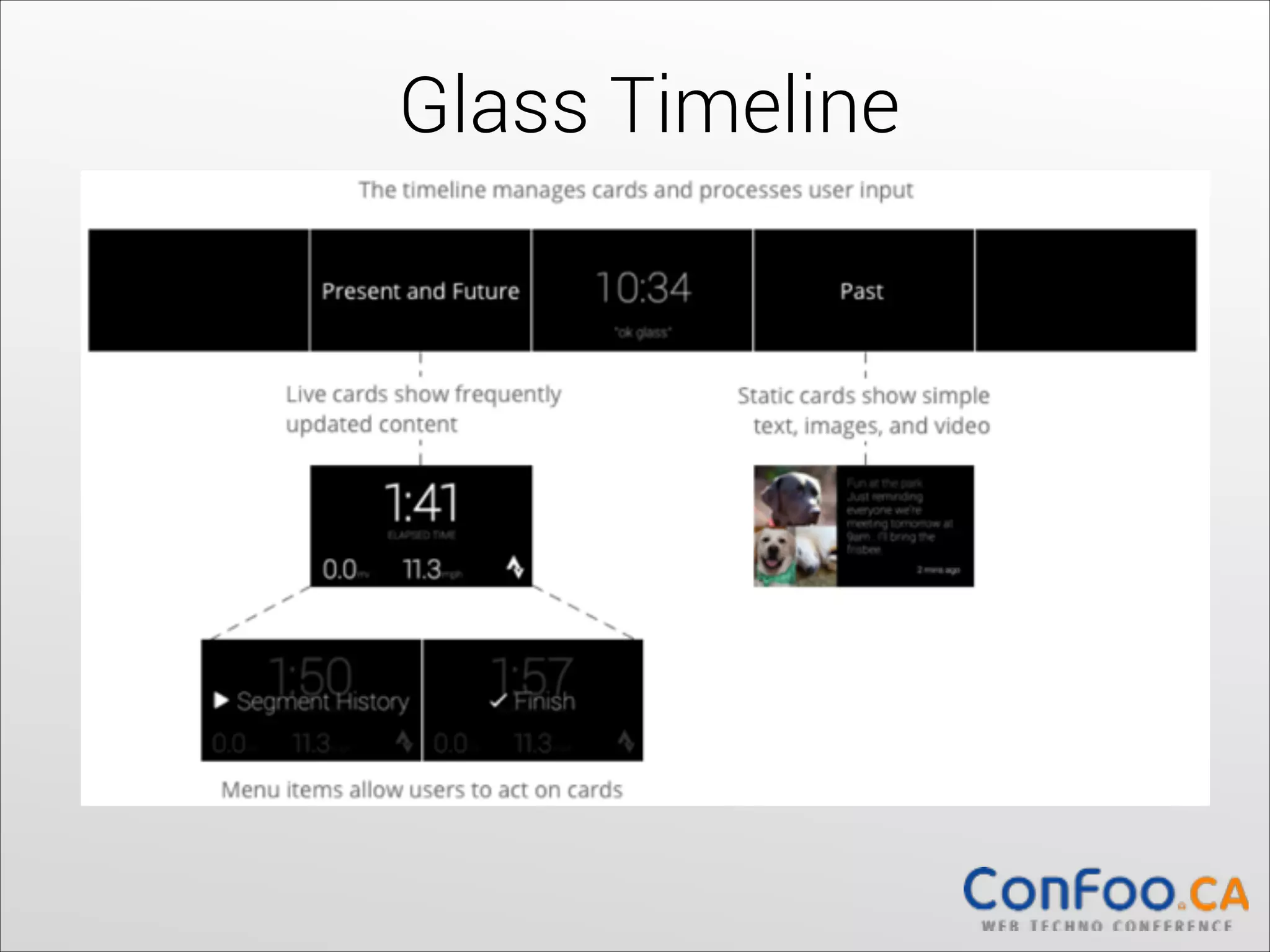 Glass Timeline

 