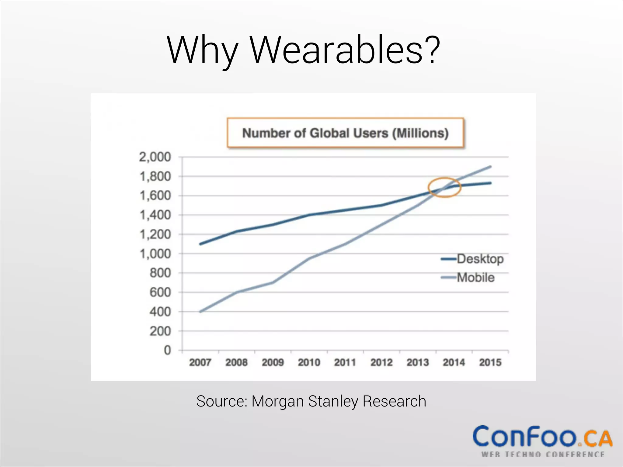 Why Wearables?

Source: Morgan Stanley Research

 