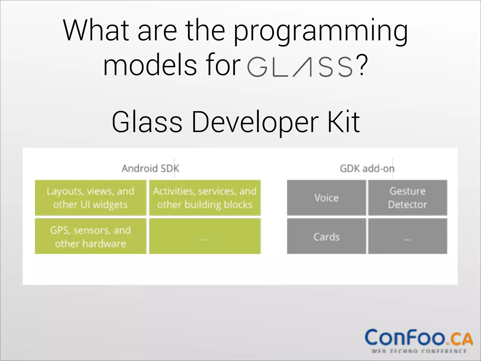 What are the programming
models for
?
Glass Developer Kit
	
  	
  

 