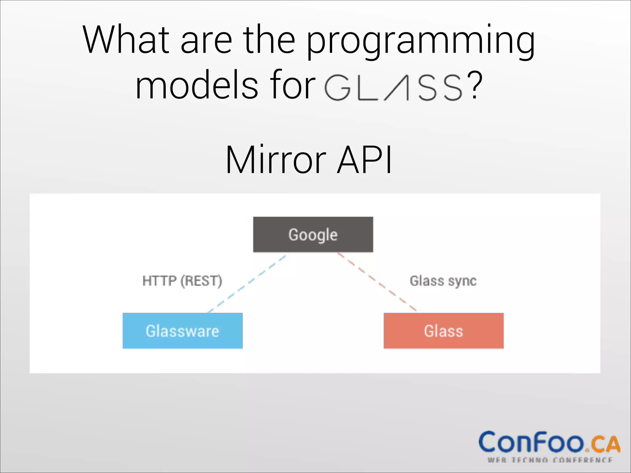 What are the programming
models for
?
Mirror API
	
  	
  

 
